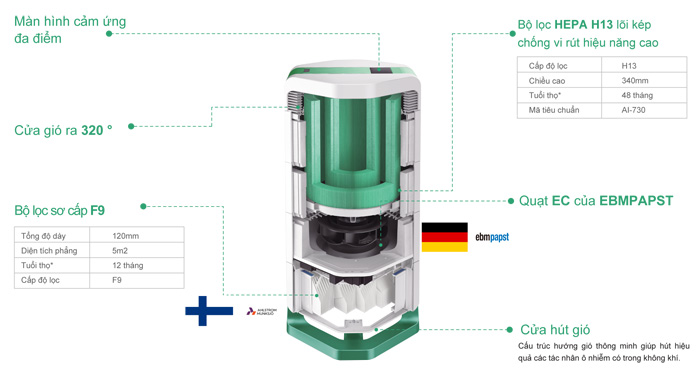máy lọc không khí airproce ai-730