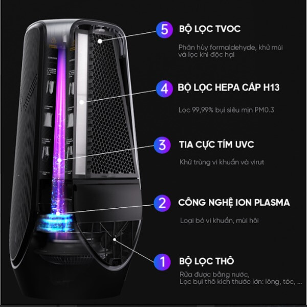 bộ lọc của máy lọc không khí S9_2