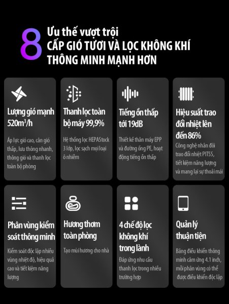 8 ưu điểm vượt trội của máy lọc không khí AirProce CyberVent 8 ưu điểm vượt trội của máy lọc không khí AirProce CyberVent
