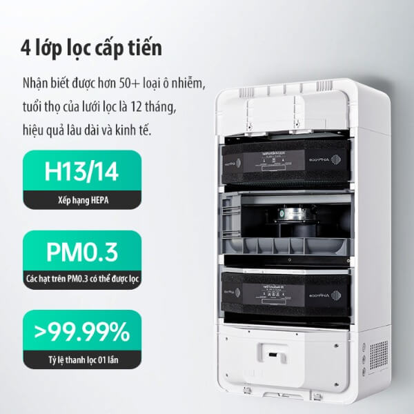 Hiệu suất lọc vượt trội của AC-160_3