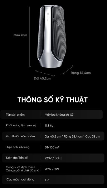 Các thông số kỹ thuật quan trọng của máy lọc không khí S9 Các thông số kỹ thuật quan trọng của máy lọc không khí S9
