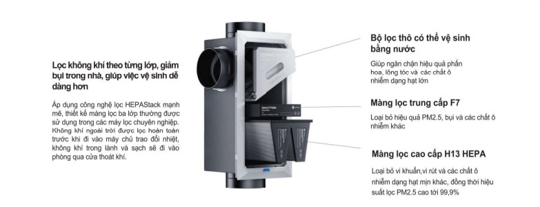 hệ thống bộ lọc của hệ thống cybervent