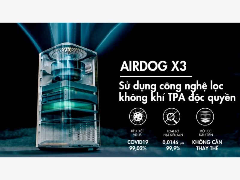 Máy Lọc Không Khí Airdog X3: Giải Pháp Độc Đáo Cho Không Khí Sạch Máy Lọc Không Khí Airdog X3: Giải Pháp Độc Đáo Cho Không Khí Sạch
