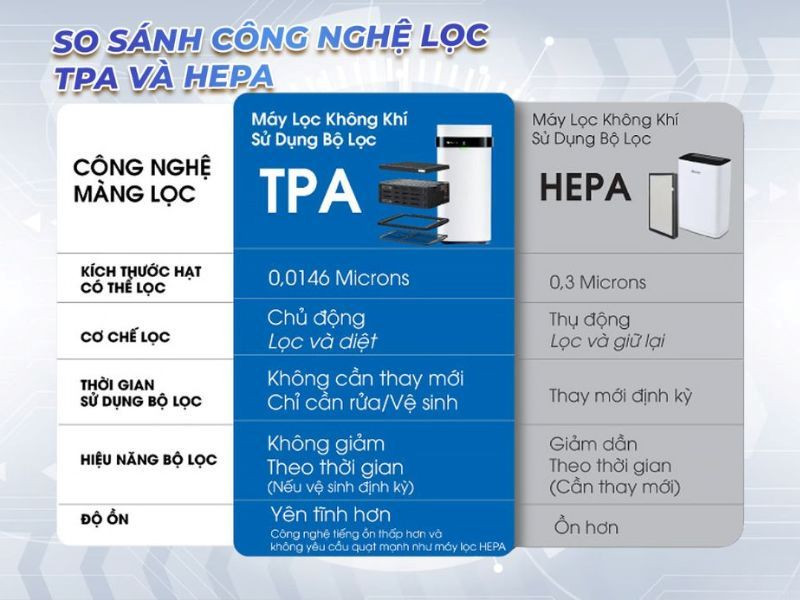 So sánh màng lọc TPA của Airdog X3 và HEPA của AI-300 So sánh màng lọc TPA của Airdog X3 và HEPA của AI-300