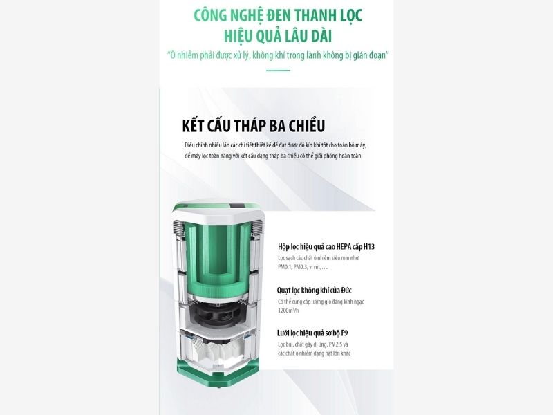 AirProce AI-730: Sức mạnh từ hệ thống HEPA Stack đa tầng AirProce AI-730: Sức mạnh từ hệ thống HEPA Stack đa tầng