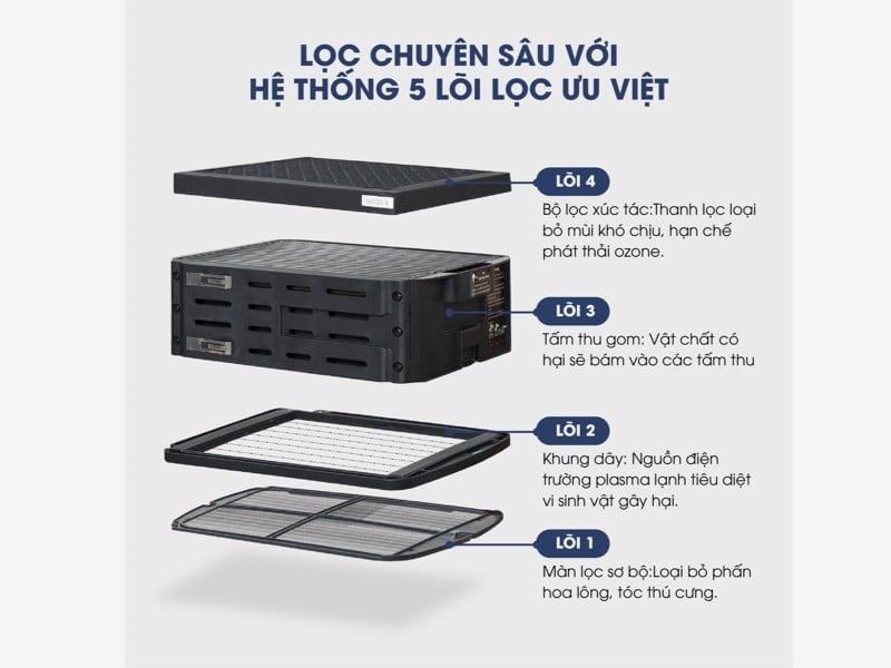 Airdog X8: Công nghệ TPA® độc quyền và lọc không cần thay thế Airdog X8: Công nghệ TPA® độc quyền và lọc không cần thay thế
