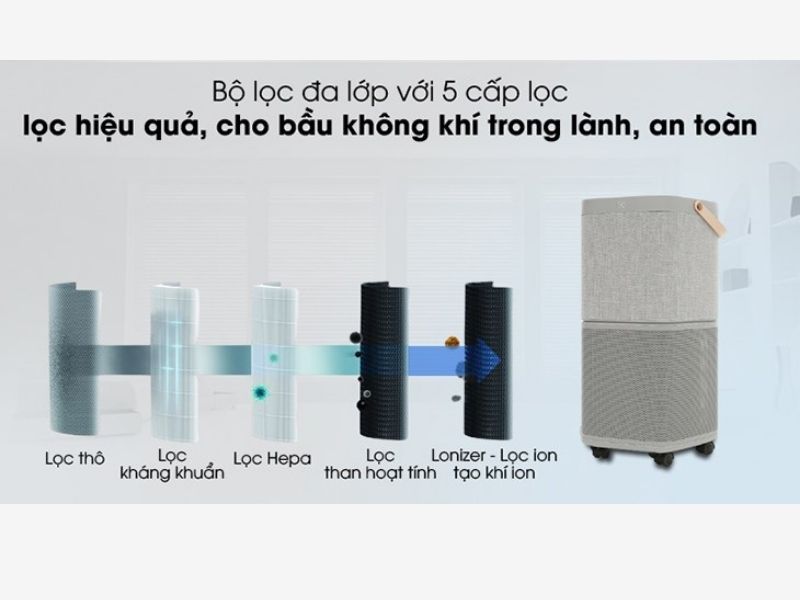 Máy lọc không khí Electrolux Pure A9: Lọc đa lớp thông minh và ion hóa Máy lọc không khí Electrolux Pure A9: Lọc đa lớp thông minh và ion hóa