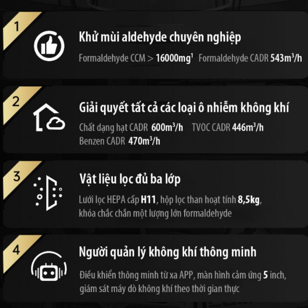 Nên chọn máy lọc không khí có tiêu chuẩn CADR bao nhiêu_2