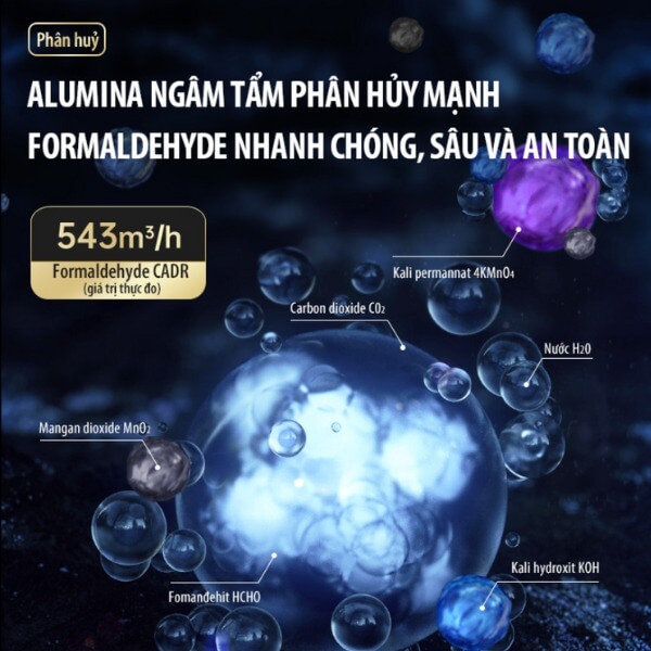 Tiêu chuẩn CADR bao nhiêu là tốt cho từng diện tích phòng_4