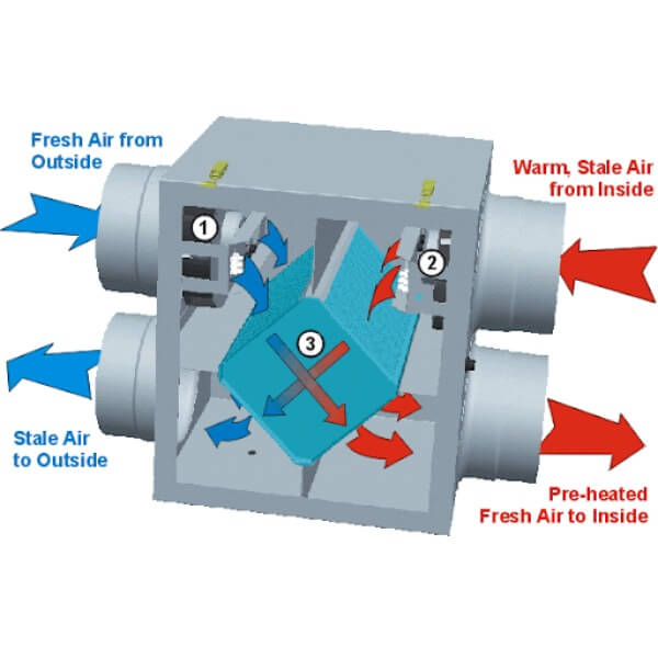 Nguyên lý hoạt động của thiết bị thông gió hồi nhiệt_4