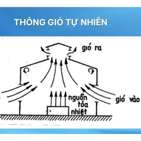 Nguyên lý thông gió trong nhà_3