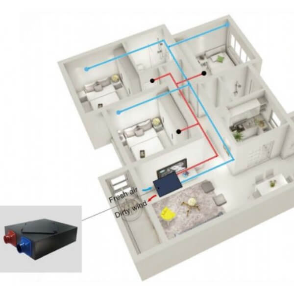 Thiết bị thông gió hồi nhiệt là gì_5