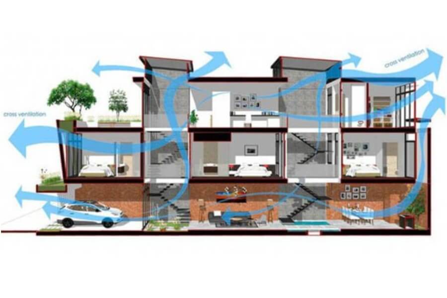 Tìm hiểu về nguyên tắc thông gió tự nhiên_5