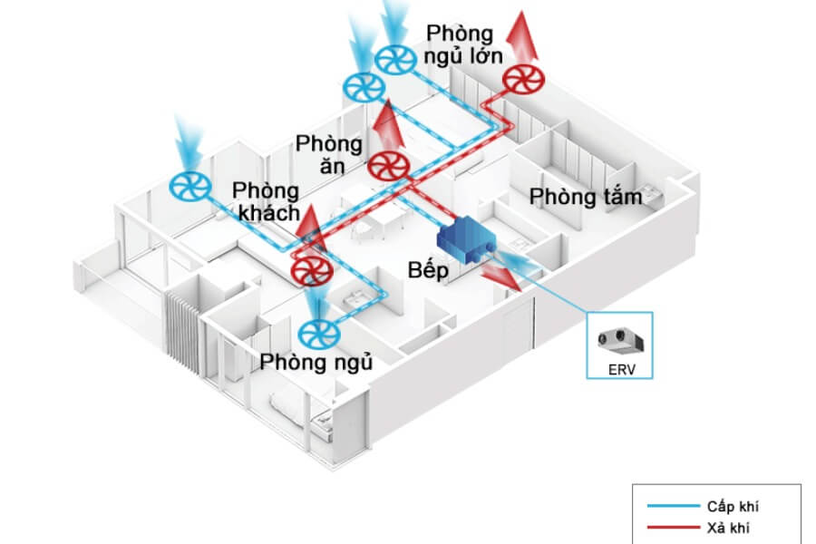 Tổng quan về thiết bị thông gió hồi nhiệt_1