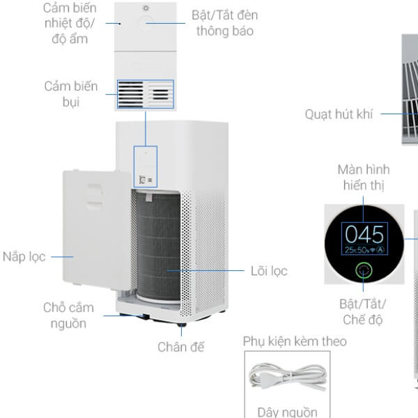 Cấu tạo máy lọc không khí cơ bản_2