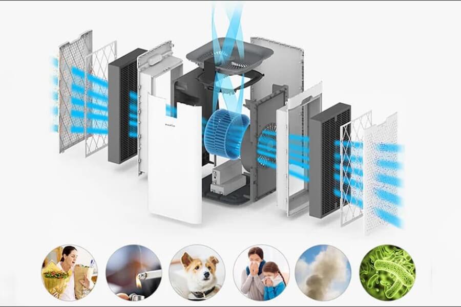 Cấu tạo máy lọc không khí và nguyên lý hoạt động_1