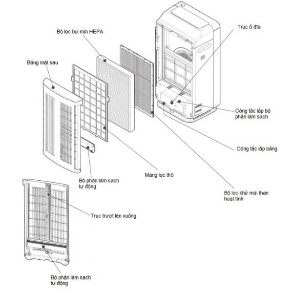 Cơ chế hoạt động của máy lọc không khí_3