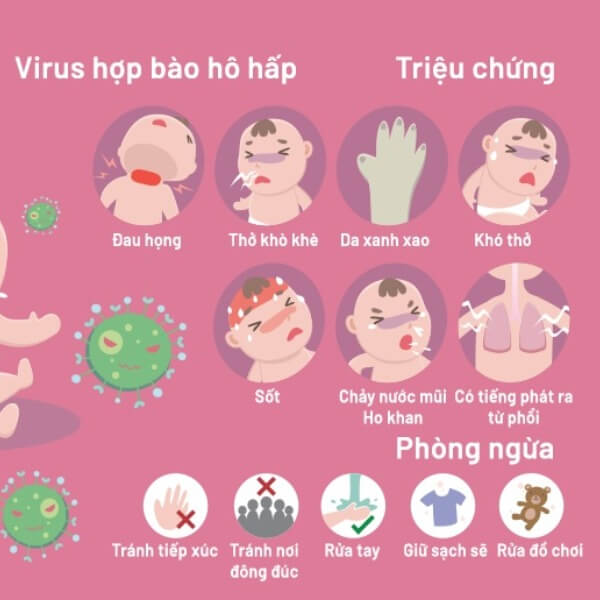 Triệu chứng nhiễm virus RSV _5
