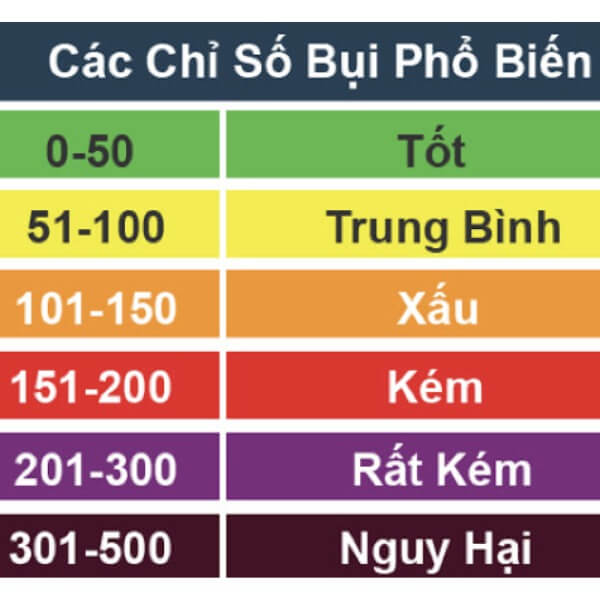 Chỉ số PM 2.5 bao nhiêu là tốt_5