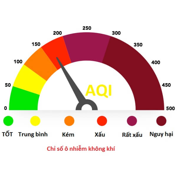 Chỉ số ô nhiễm không khí là gì_4
