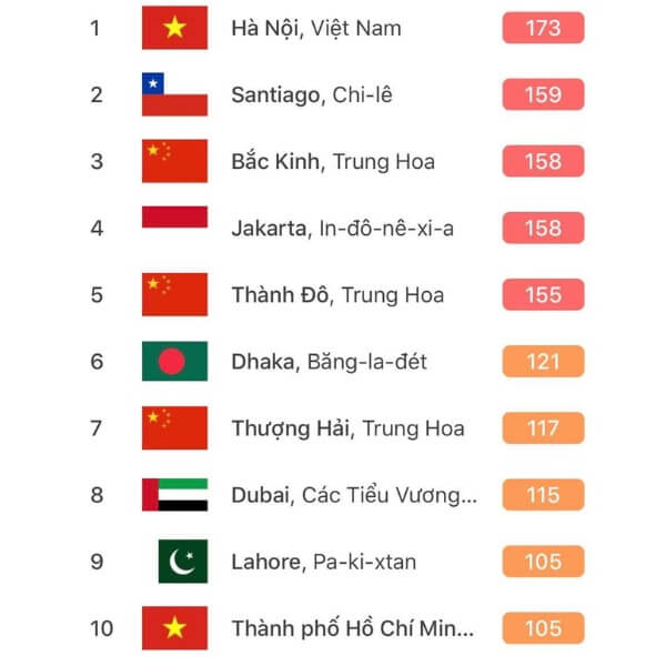Chỉ số ô nhiễm không khí ở các thành phố lớn dạo gần đây _5