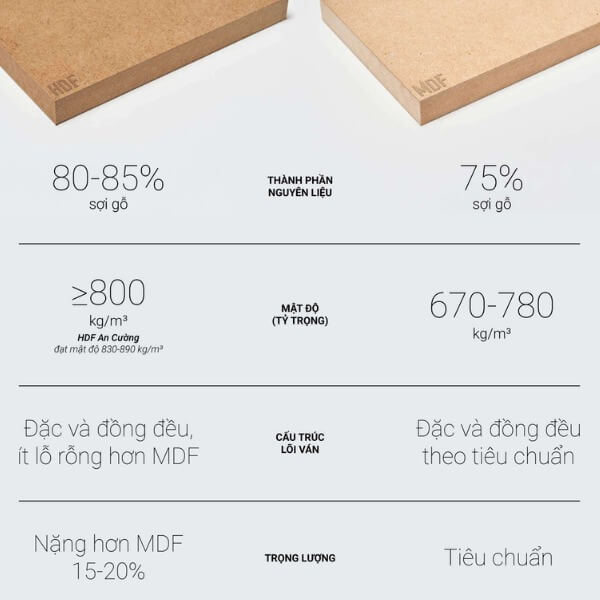 Nên chọn gỗ MDF hay HDF_3