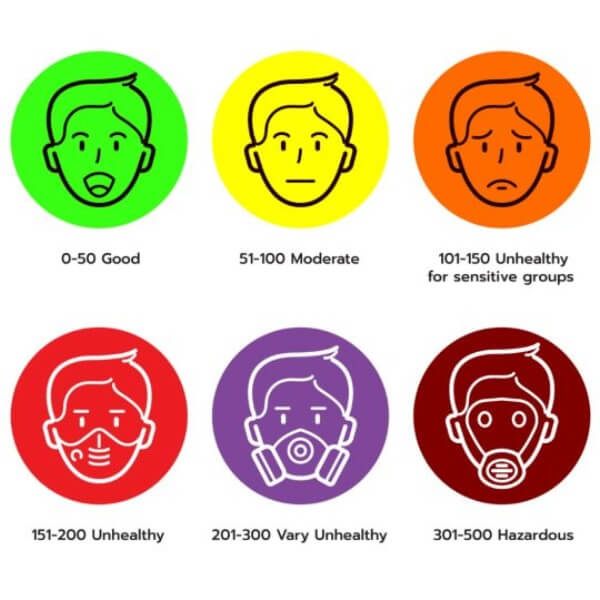 Ý nghĩa của chỉ số ô nhiễm không khí _6