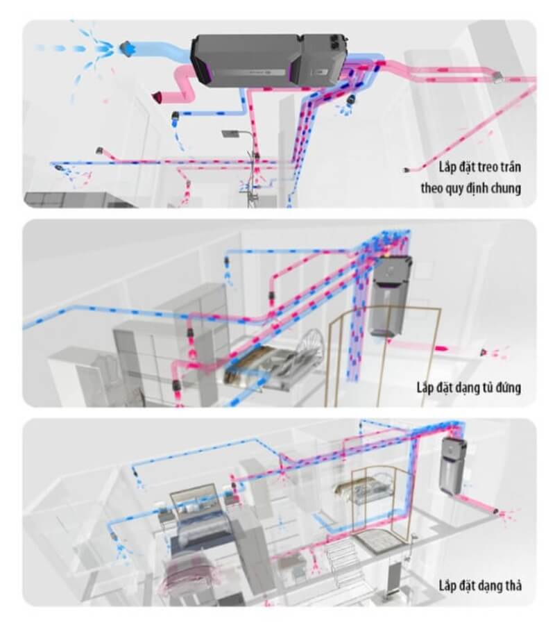 8 lý do bạn nên sở hữu hệ thống lọc khí tổng CyberVent  2_3