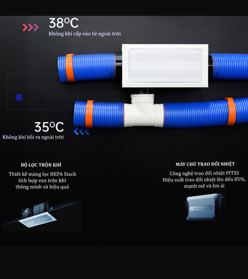 8 lý do bạn nên sở hữu hệ thống lọc khí tổng CyberVent _4