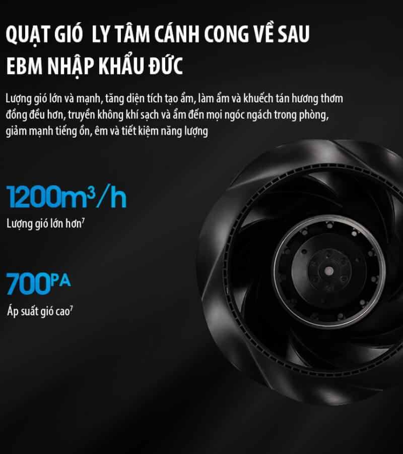 Ai-660Top 4 máy lọc khí cho chung cư đáng mua nhất hiện nay 1_3Ai-660Top 4 máy lọc khí cho chung cư đáng mua nhất hiện nay 1_3