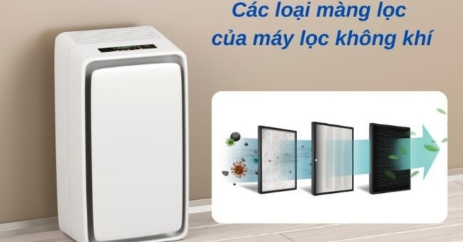 Các loại lõi lọc máy lọc không khí hiện nay và thời gian thay thế_1