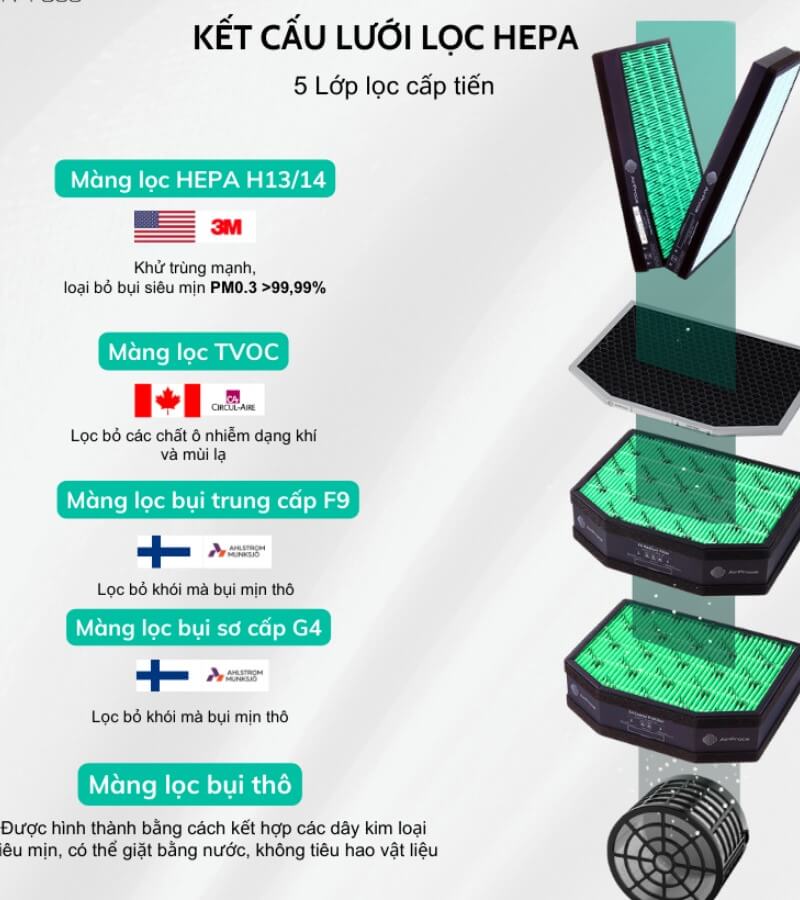Chi phí thay lõi lọc AirProce AC-260 là bao nhiêu_3