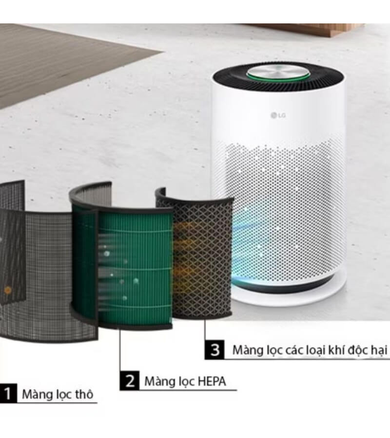 Hệ thống bộ lọc máy lọc không khí LG PuriCare 360 Hit AS60GHWG0 _4