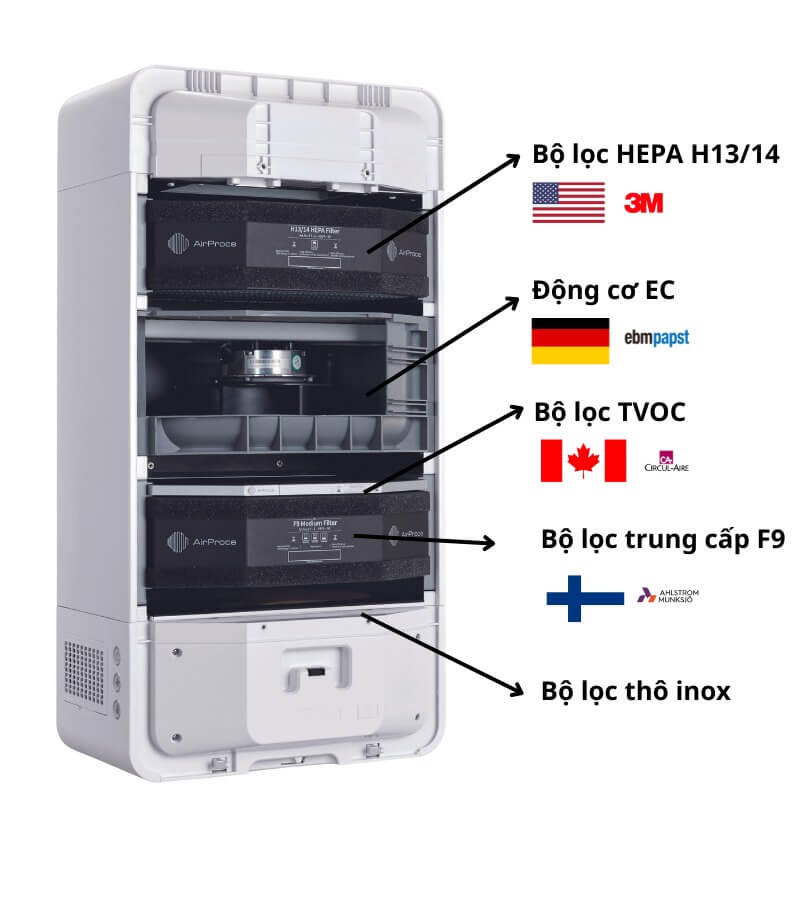 Số lượng màng lọc AirProce SmartVent _5