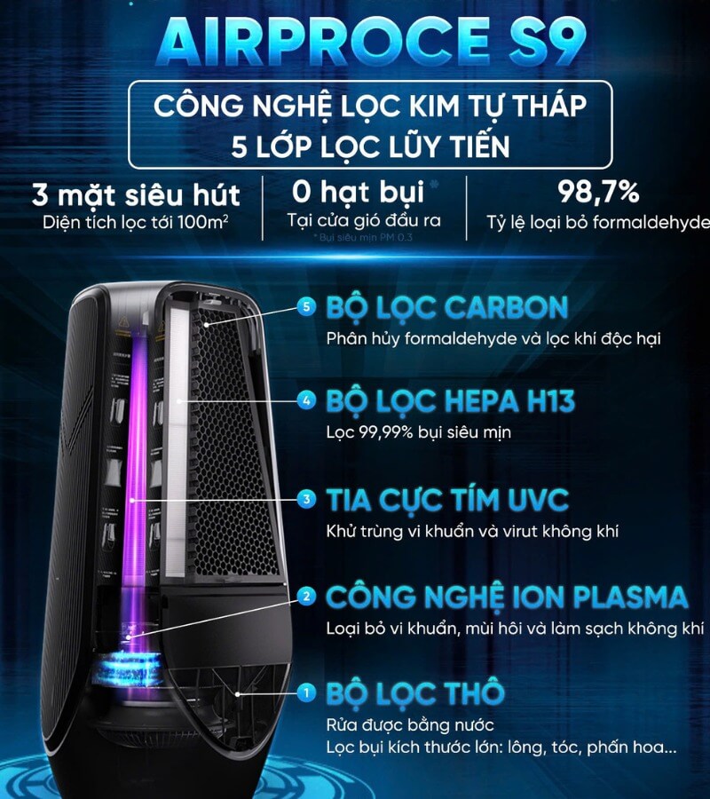So sánh máy lọc khí cao cấp AirProce S9 và LG 2 tầng 2_5
