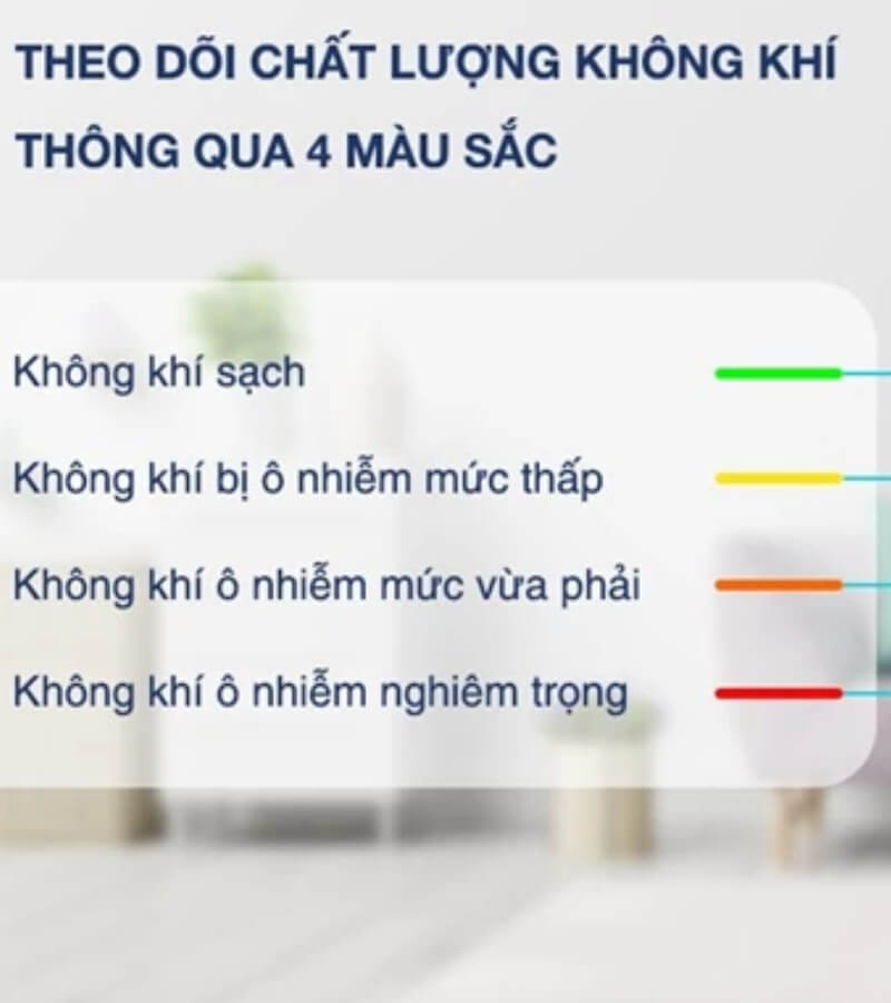 Tính năng của máy lọc không khí Xiaomi Air Purifier 4 Lite_6