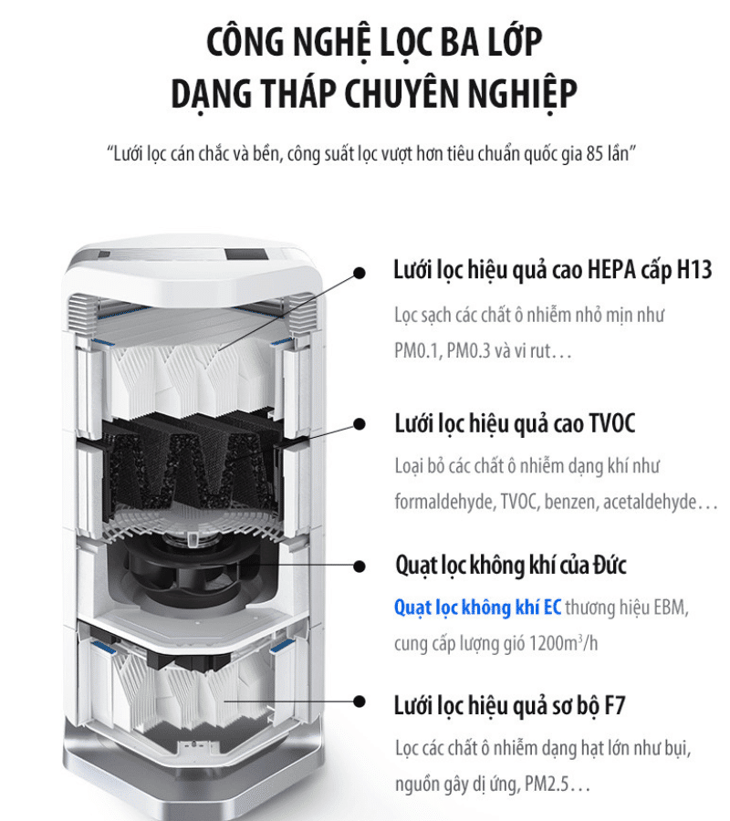 AI-600 máy lọc không khí nhà phố (1)
