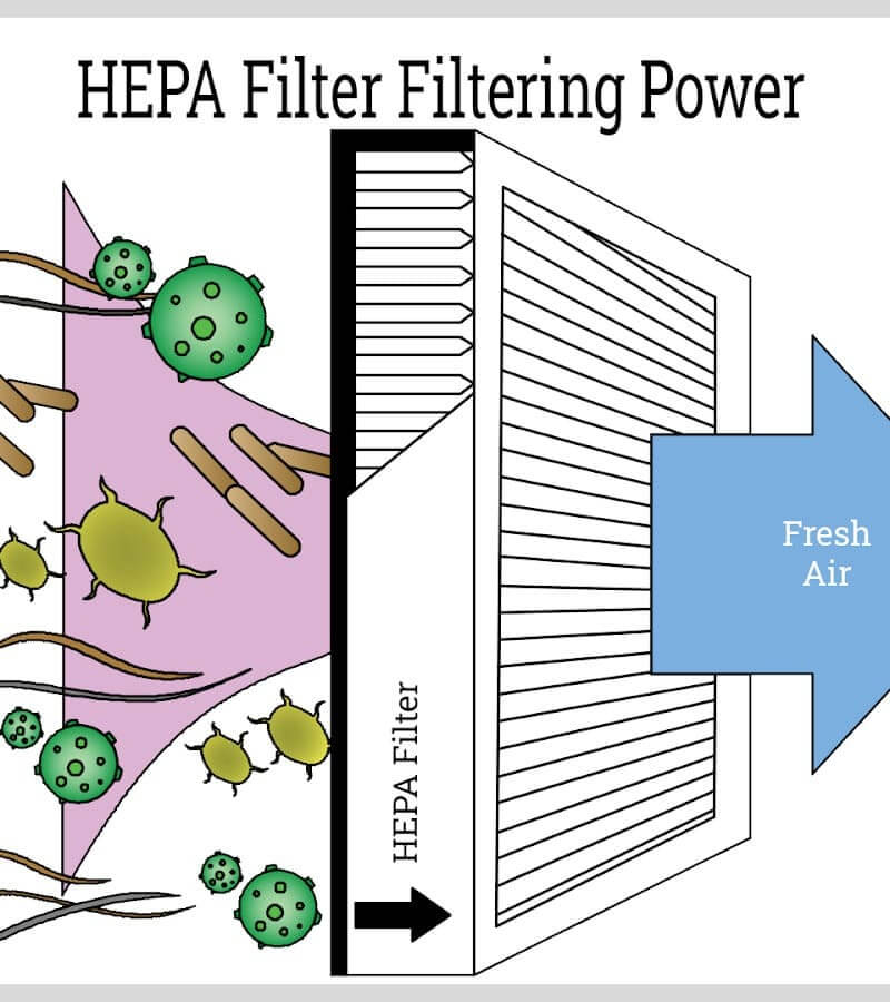 Cấu tạo của bộ lọc HEPA_3