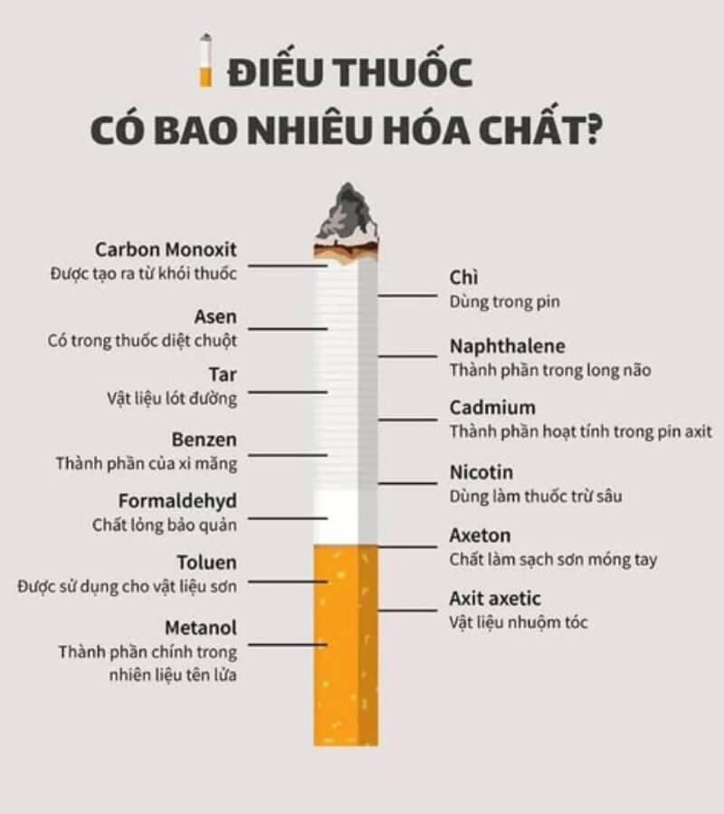 Những chất độc trong thuốc lá_5