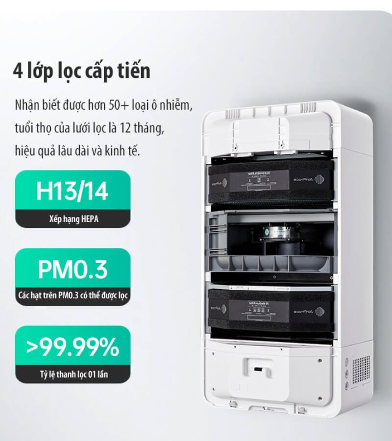 Thương hiệu máy lọc không khí cho người hen suyễn uy tín trên thị trường 2_5
