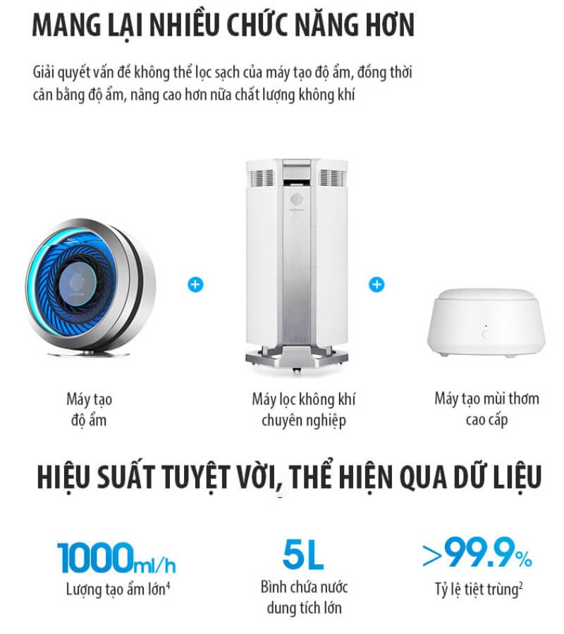 Tìm hiểu về máy lọc không khí đa chức năng AI-660 1_2