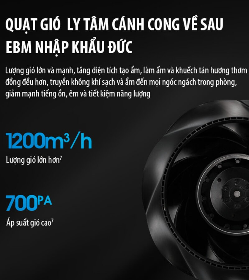 Tìm hiểu về máy lọc không khí đa chức năng AI-660 2_3