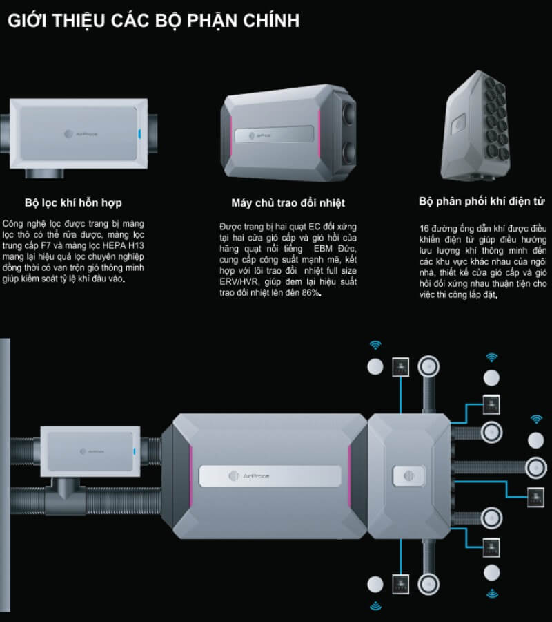 Cấu tạo hệ thống cấp gió tươi phổ biến_2