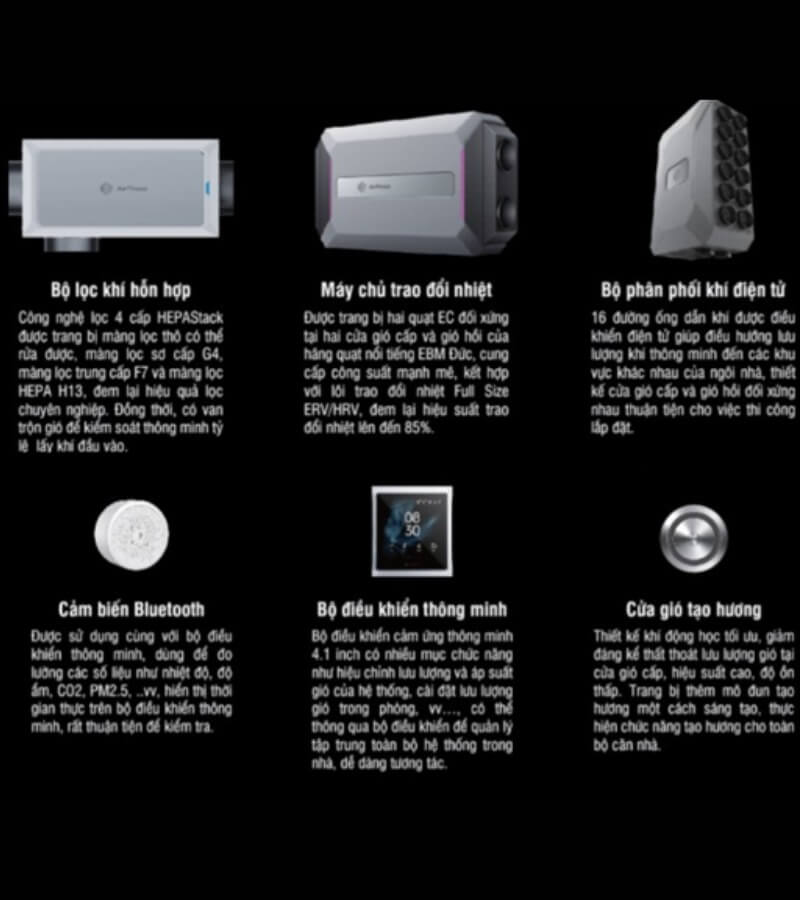 CyberVent - Hệ thống cấp gió tươi cho nhà phố bán chạy nhất_4