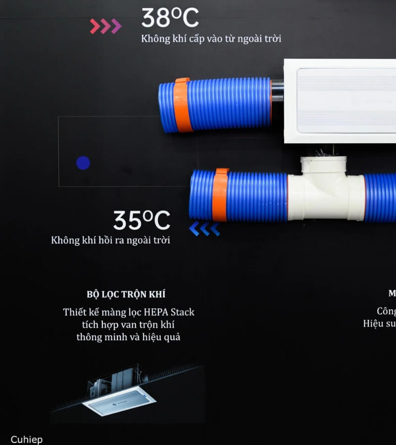 Đơn vị thi công hệ thống cấp gió tươi uy tín, giá tốt_3