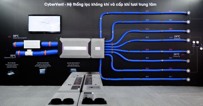 Hệ thống cấp gió tươi Giải pháp cho chất lượng không khí sạch_1