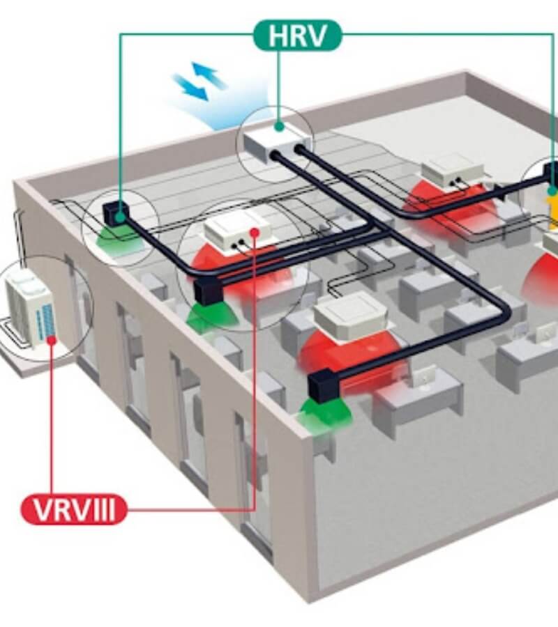 Hệ thống thông gió thu hồi nhiệt là gì_3
