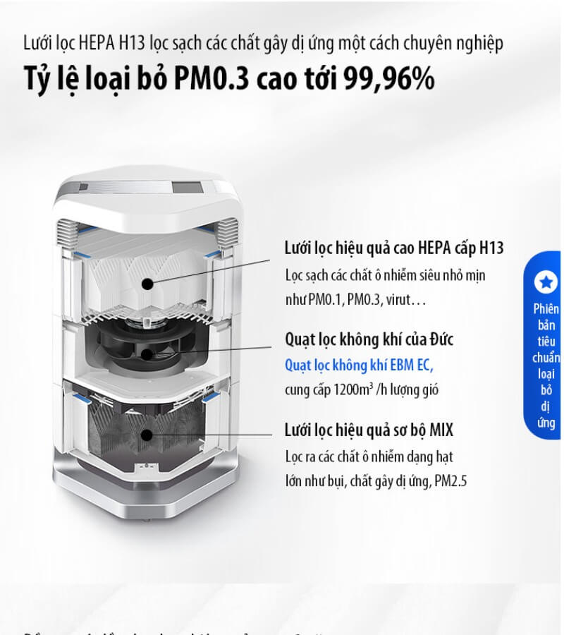 So sánh máy lọc không khí AirProce AI-300 và AI-660 1_2