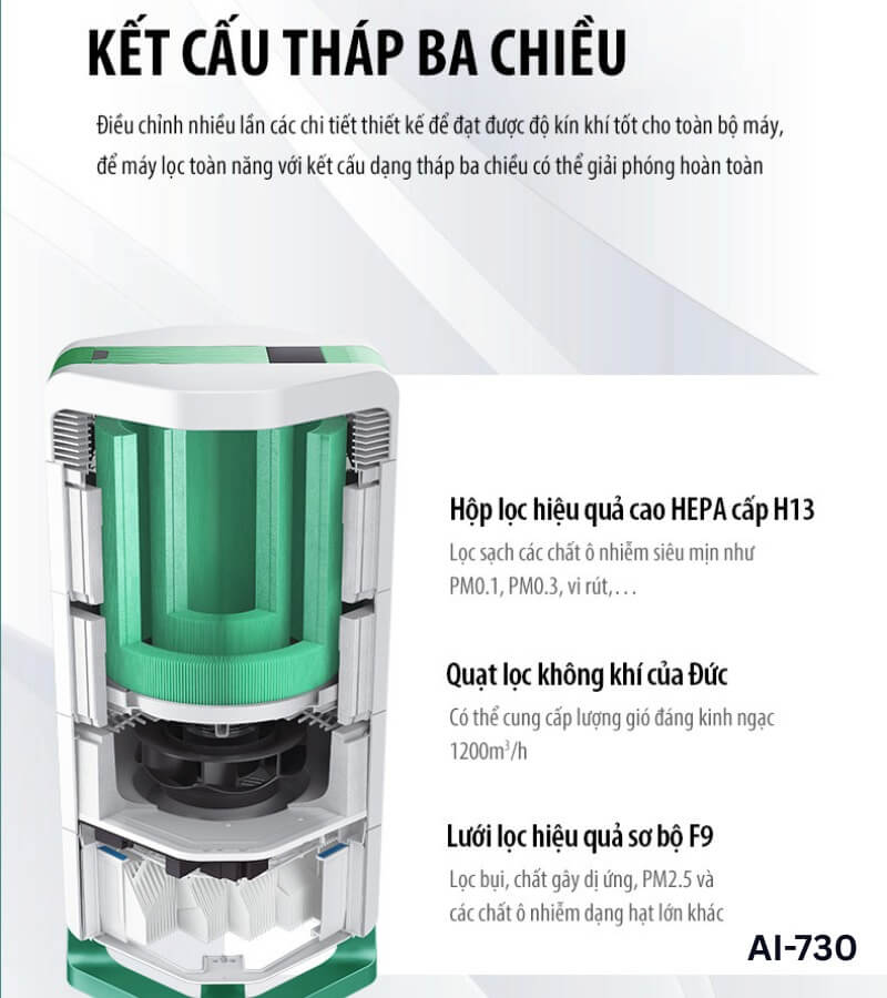 So sánh máy lọc không khí AirProce AI-300 và AI-730 1_3