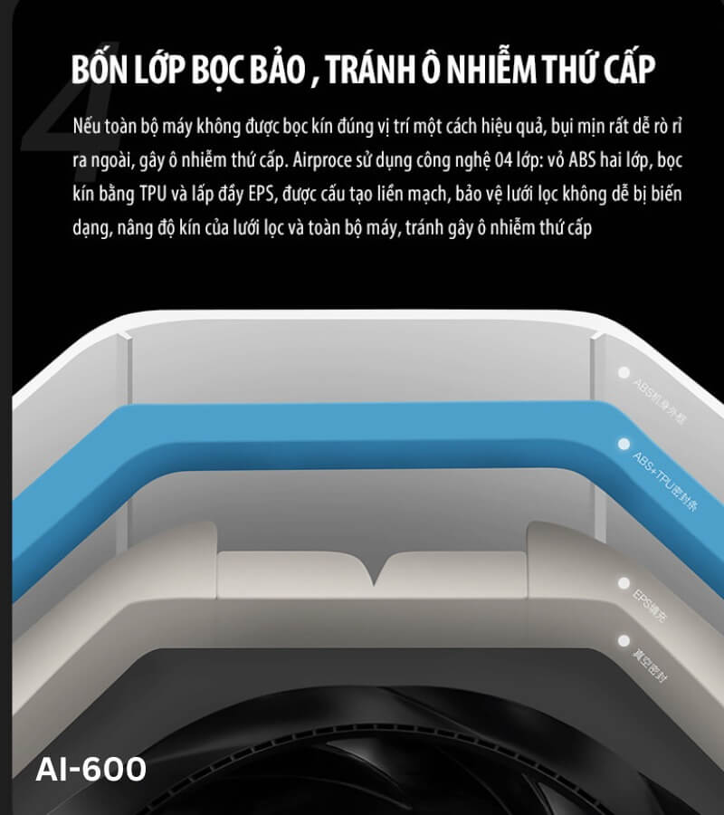 So sánh máy lọc không khí AirProce AI-600 và AI-730 2_3
